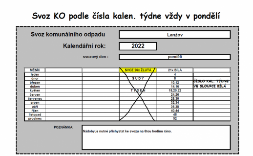 Svoz komunálního odpadu 2022