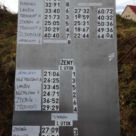 Choustníkovo Hradiště - 2.9.2017
