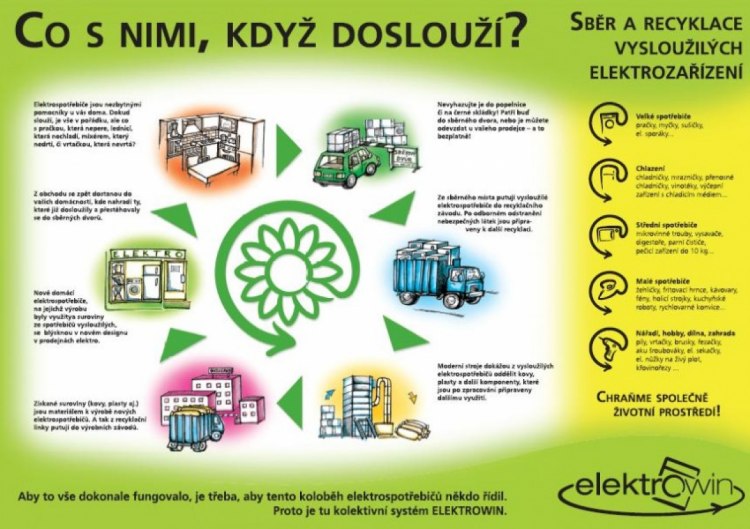 nový článek