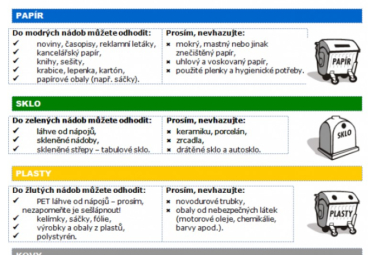 Upozornění na nové umístění kontejnerů na tříděný odpad Upozornění na nové umístění kontejnerů na tříděný odpad